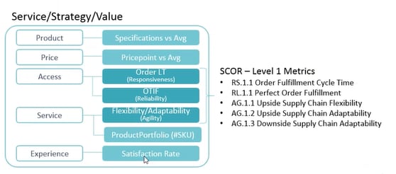 Kpi S That Matter For S Op Meetings