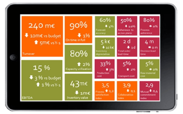 Kpi S That Matter For S Op Meetings Kpi S That Matter For S Op Meetings