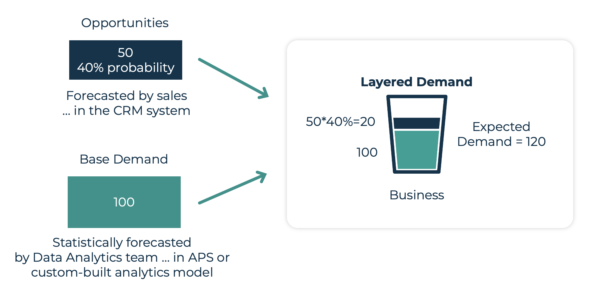 scenario-based planning