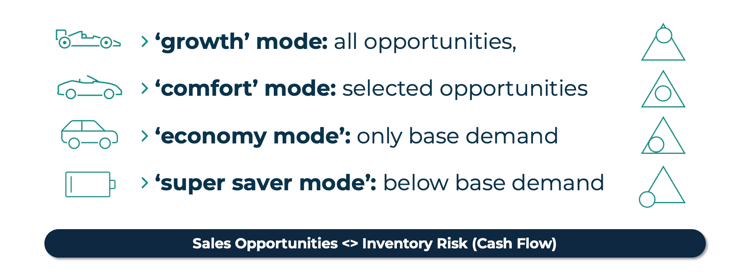 scenario-based supply planning