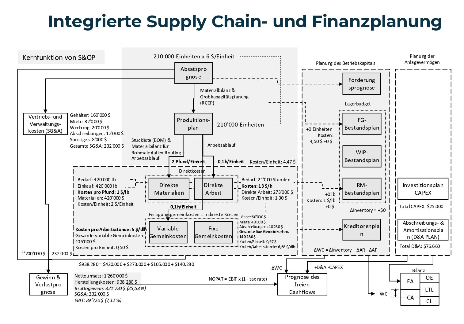 Solventure_SC-FinancialPlanning_DE_