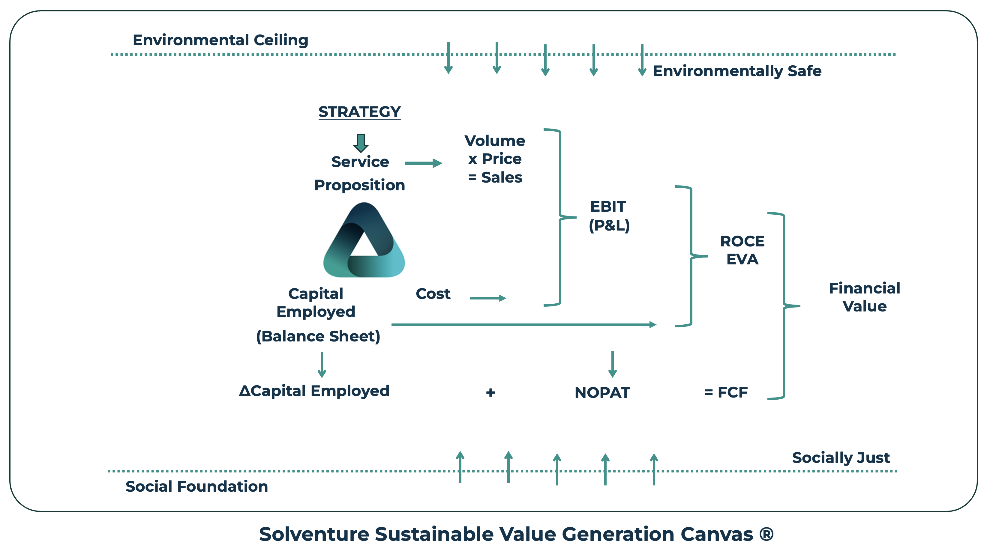 Solvneutre_SustainableValue_Blogpost_Visual