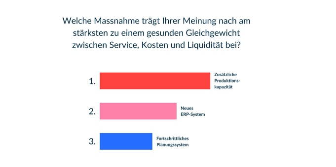 Unter 3 Investitionsoptionen, wie würden(2)