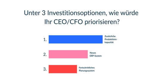 Unter 3 Investitionsoptionen, wie würden