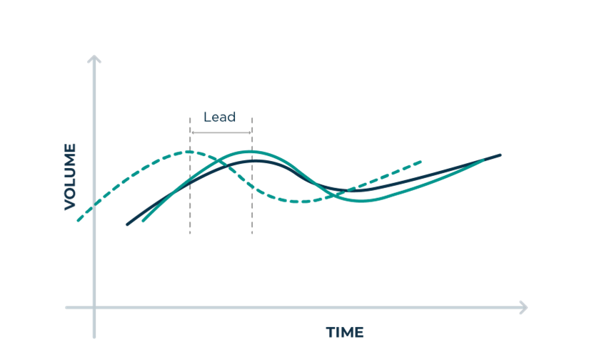 Demand Planning Enhancements That Should Be On Your 2024 Wish List Part 2   Image Png Dec 27 2023 04 03 58 3086 PM 