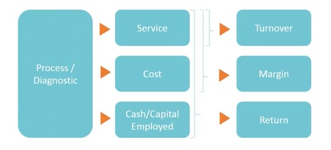 theoretical SandOP dashboard model.png