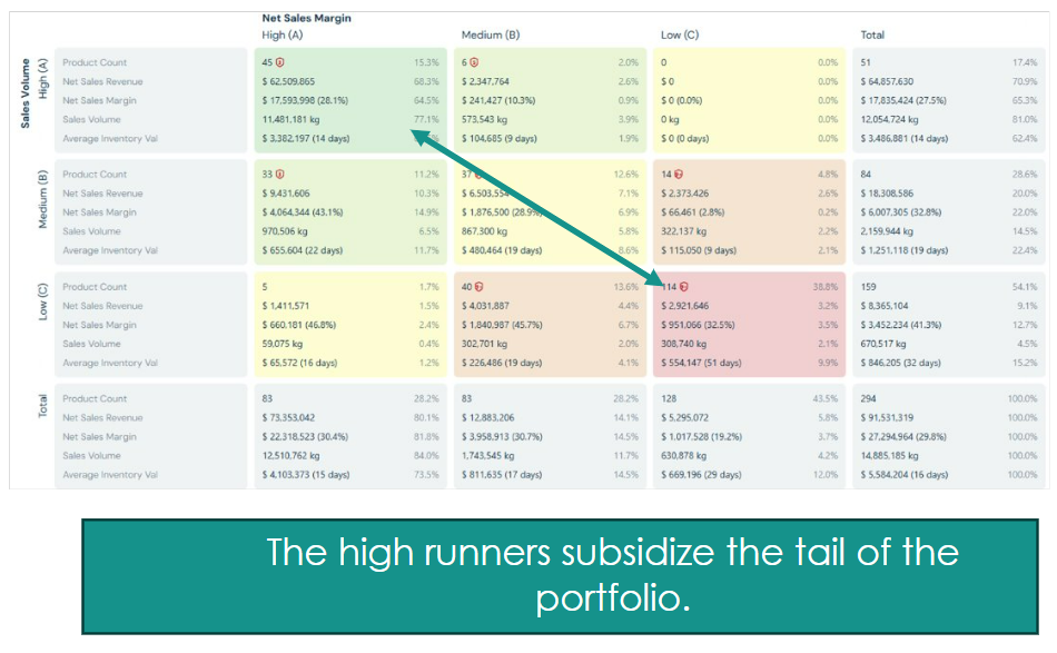 A chart with numbers and a green arrow

Description automatically generated