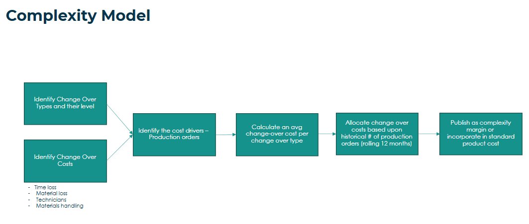 A diagram of a company

Description automatically generated with medium confidence